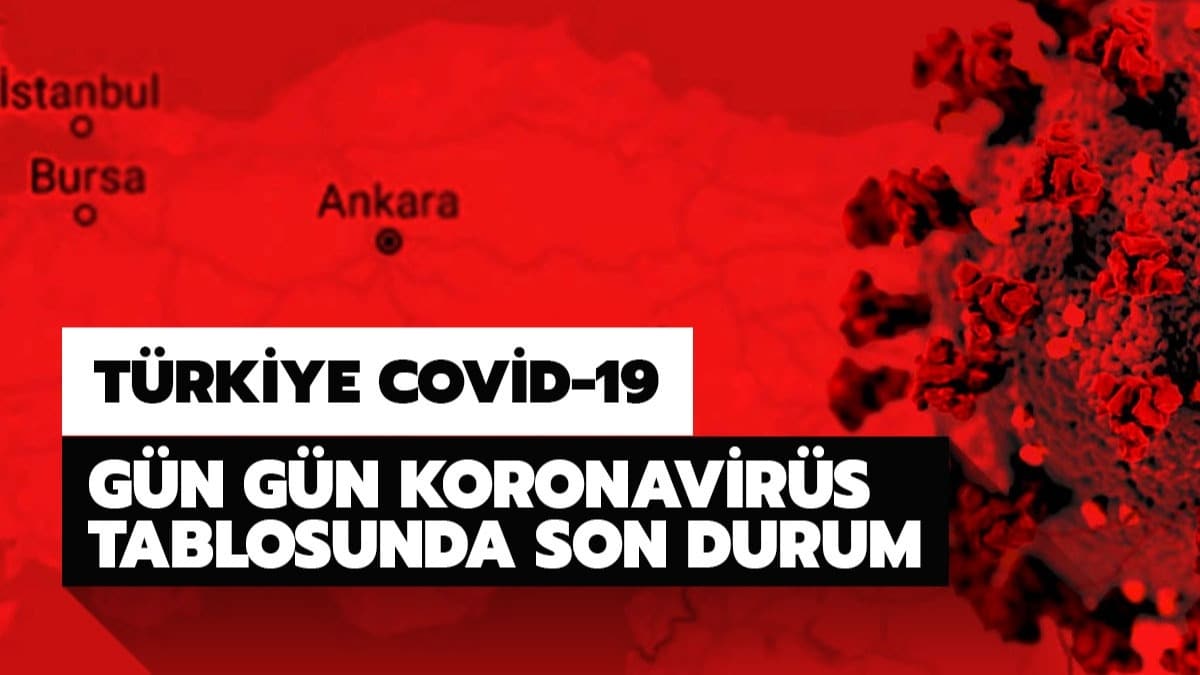 Trkiye koronavirs tablosu vaka saylarnda son durum.. Gn gn koronavirs tablosu Trkiye!