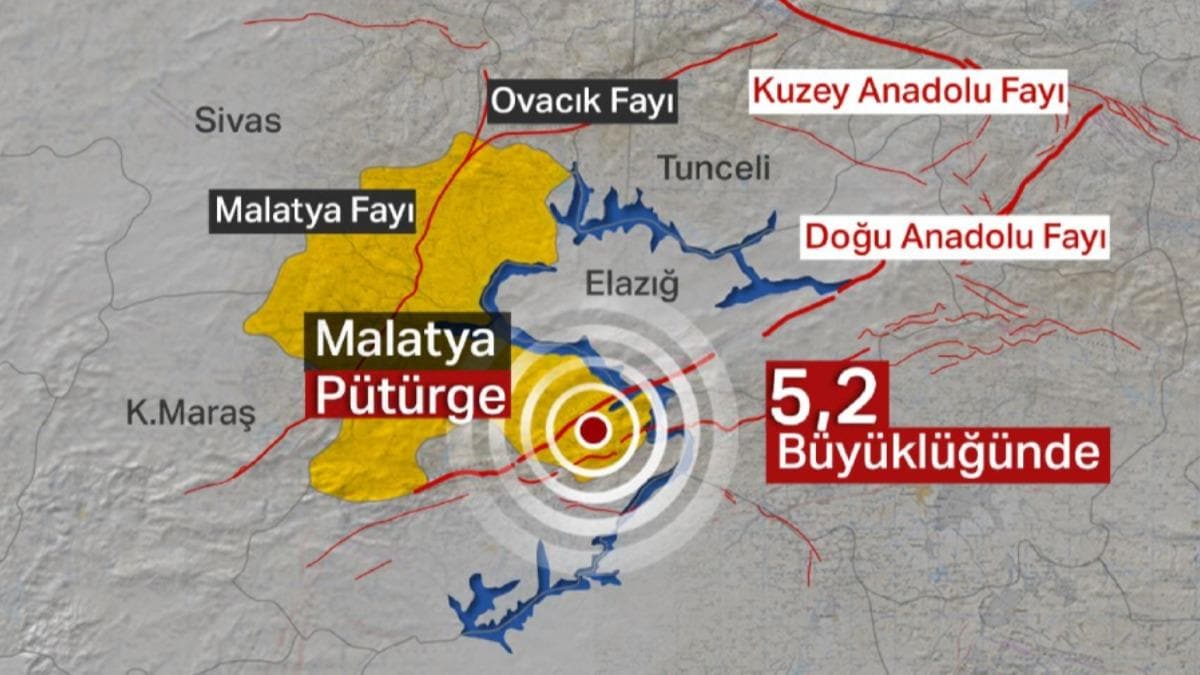 Malatya'da 5,2 byklnde deprem! evre illerden de hissedildi