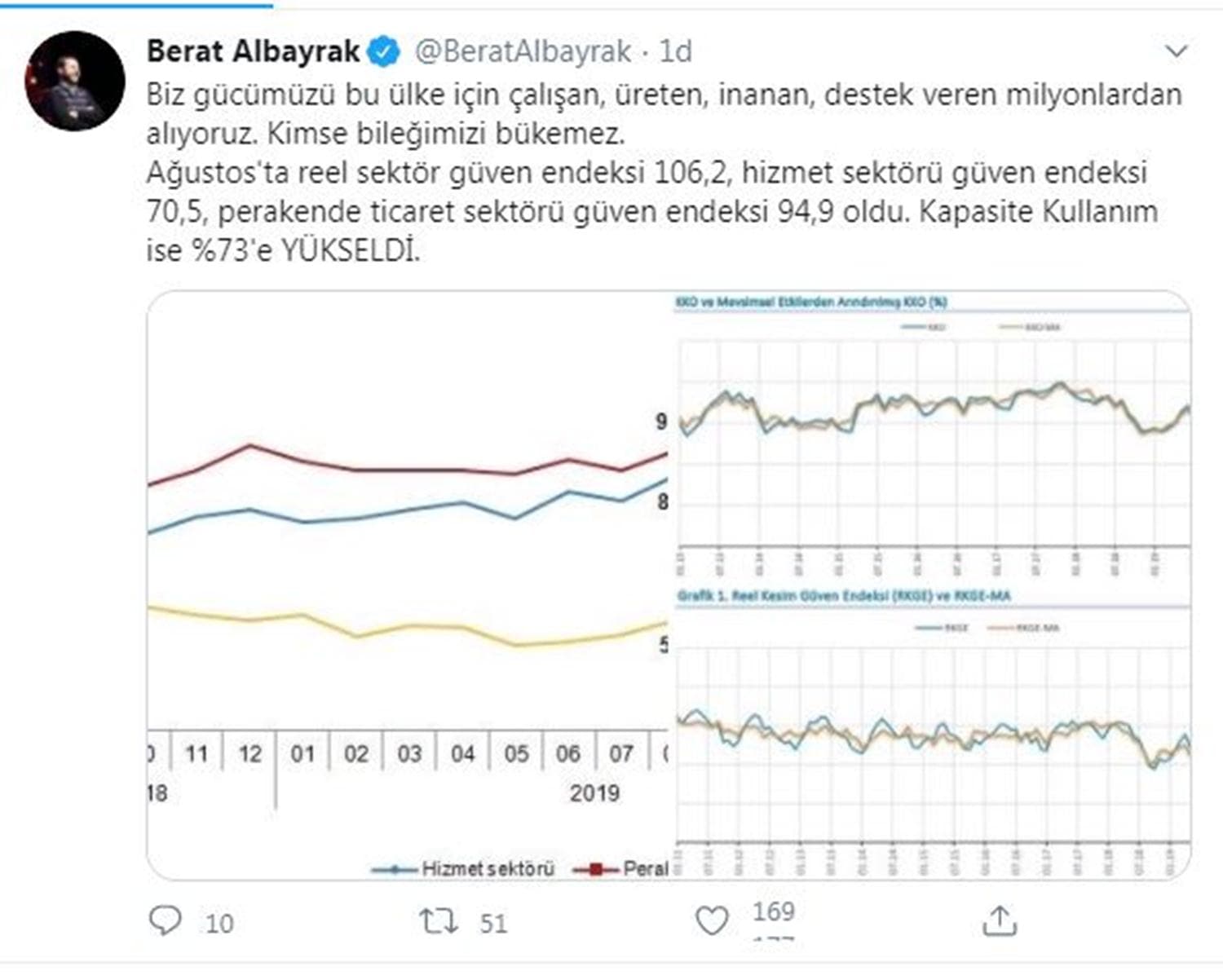 Hazine ve Maliye Bakan� Berat Albayrak: Kimse bile�imizi b�kemez
