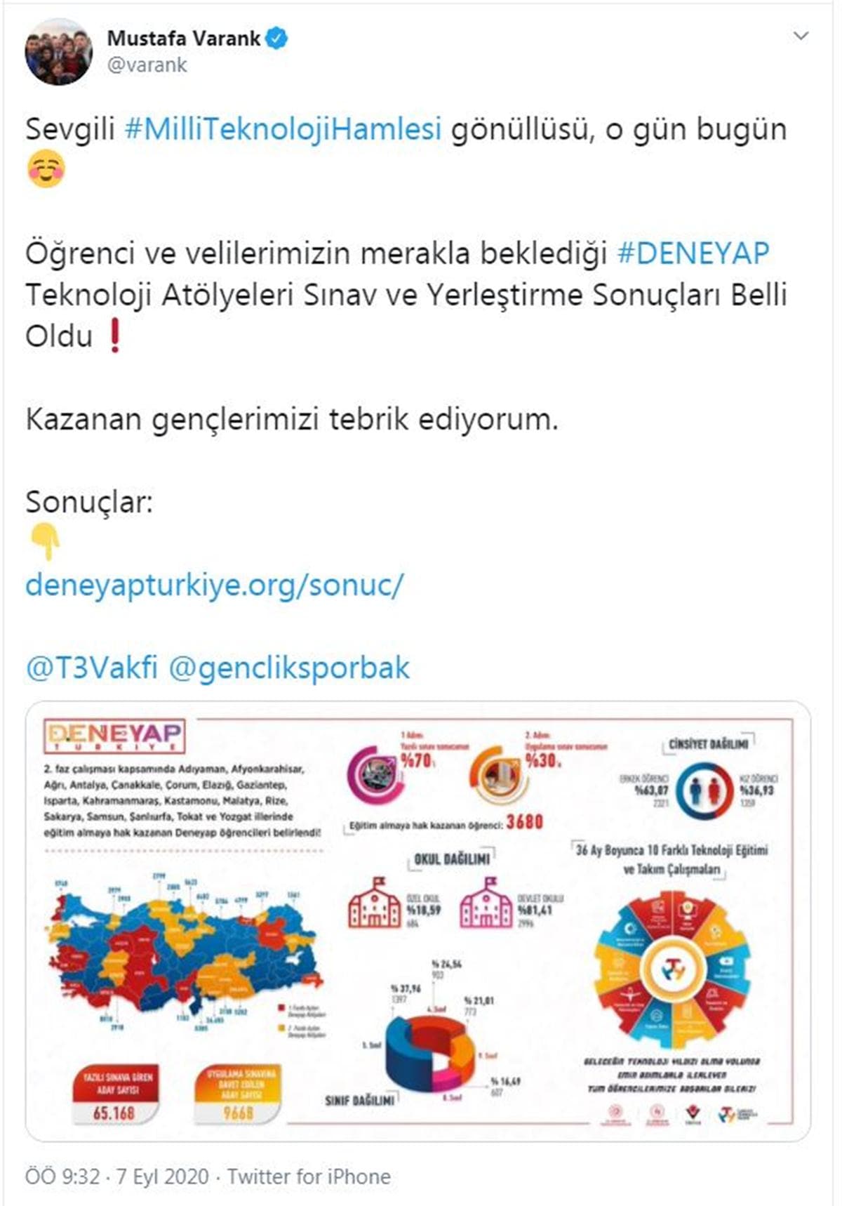 Sanayi ve Teknoloji Bakan� Varank duyurdu:  'Deneyap' s�nav sonu�lar� a��kland�