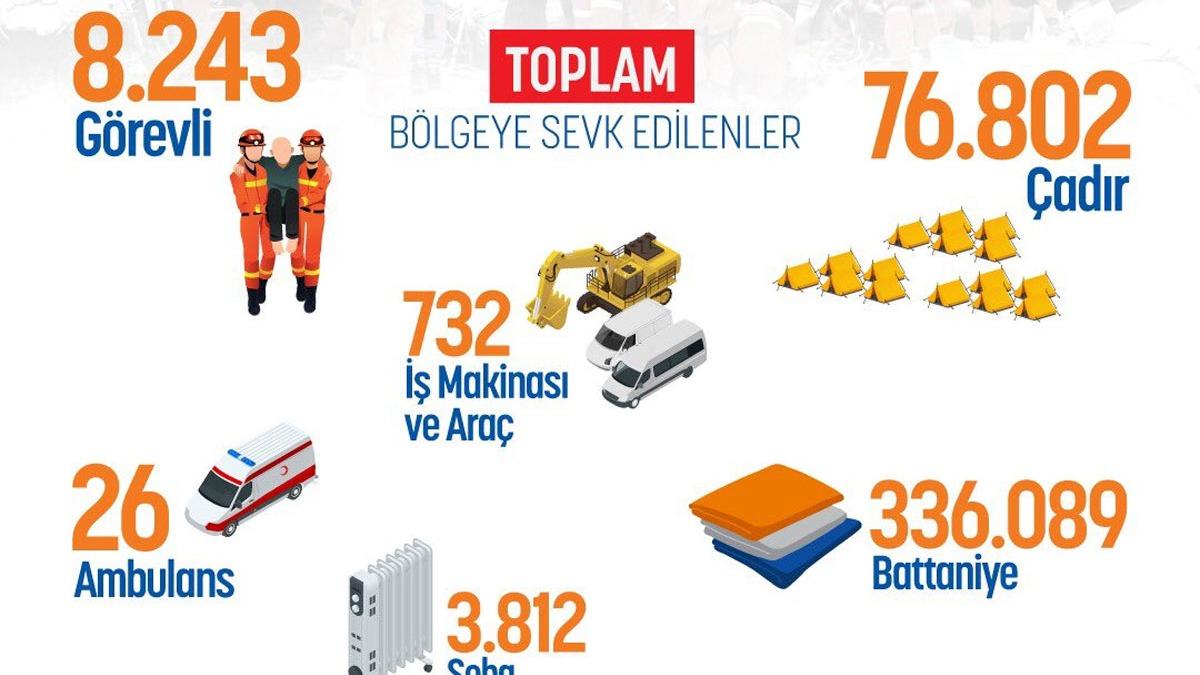 ileri Bakan Yardmcs atakl, HDP'nin Van depremi yalanna rakamlarla cevap verdi