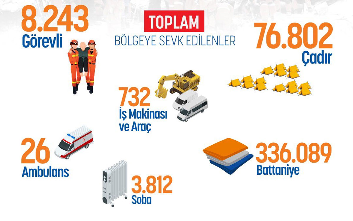 ��i�leri Bakan Yard�mc�s� �atakl�, HDP'nin Van depremi yalan�na rakamlarla cevap verdi