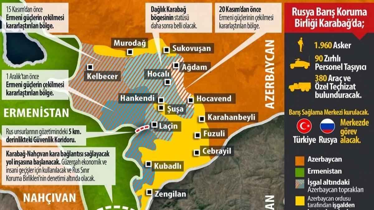 İşte Karabağ mutabakatındaki Türkiye detayları