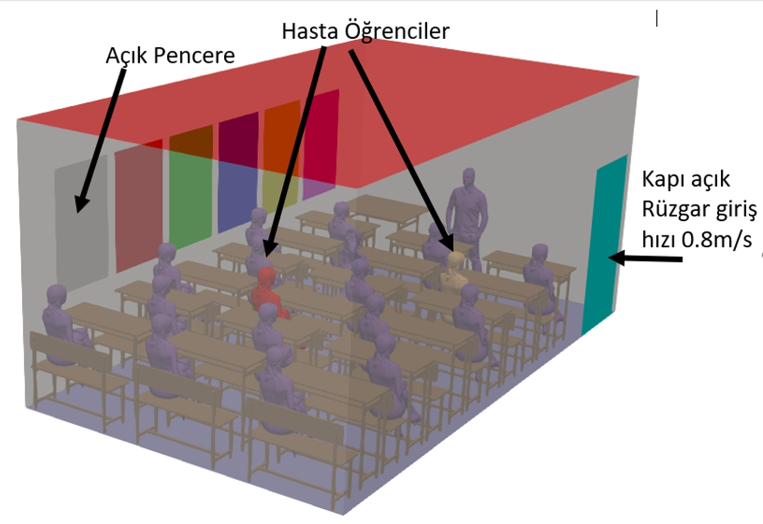 Koronavir�s s�n�fta i�te b�yle da��l�yor