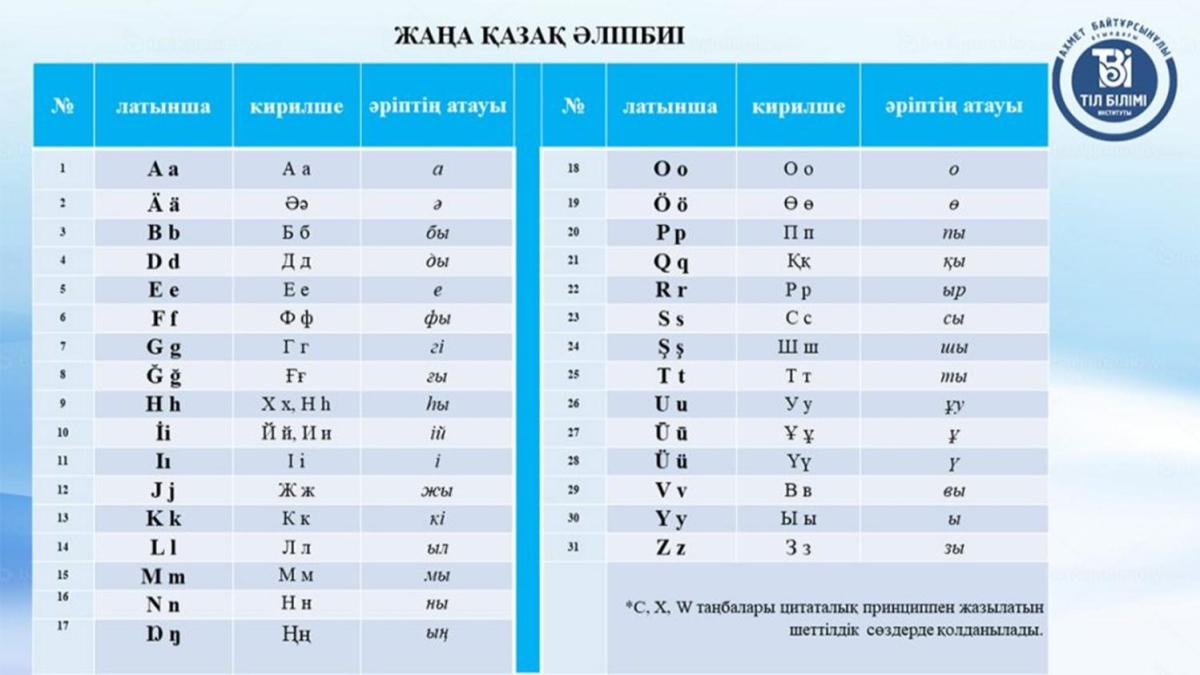 Kazakistan'da yeni alfabe