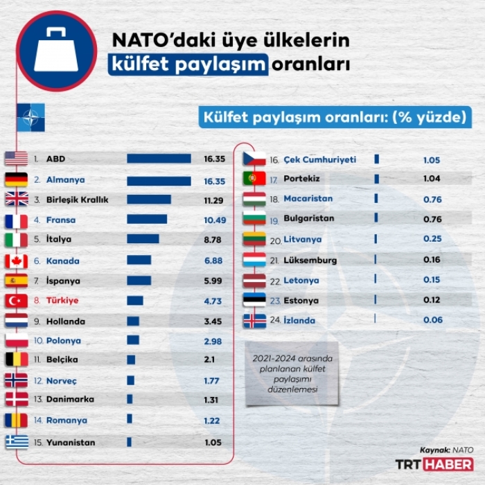В нато ли турция. НАТО состав стран. Страны НАТО список на 2021. Страны НАТО 2021. Какие страны в НАТО 2022 список.