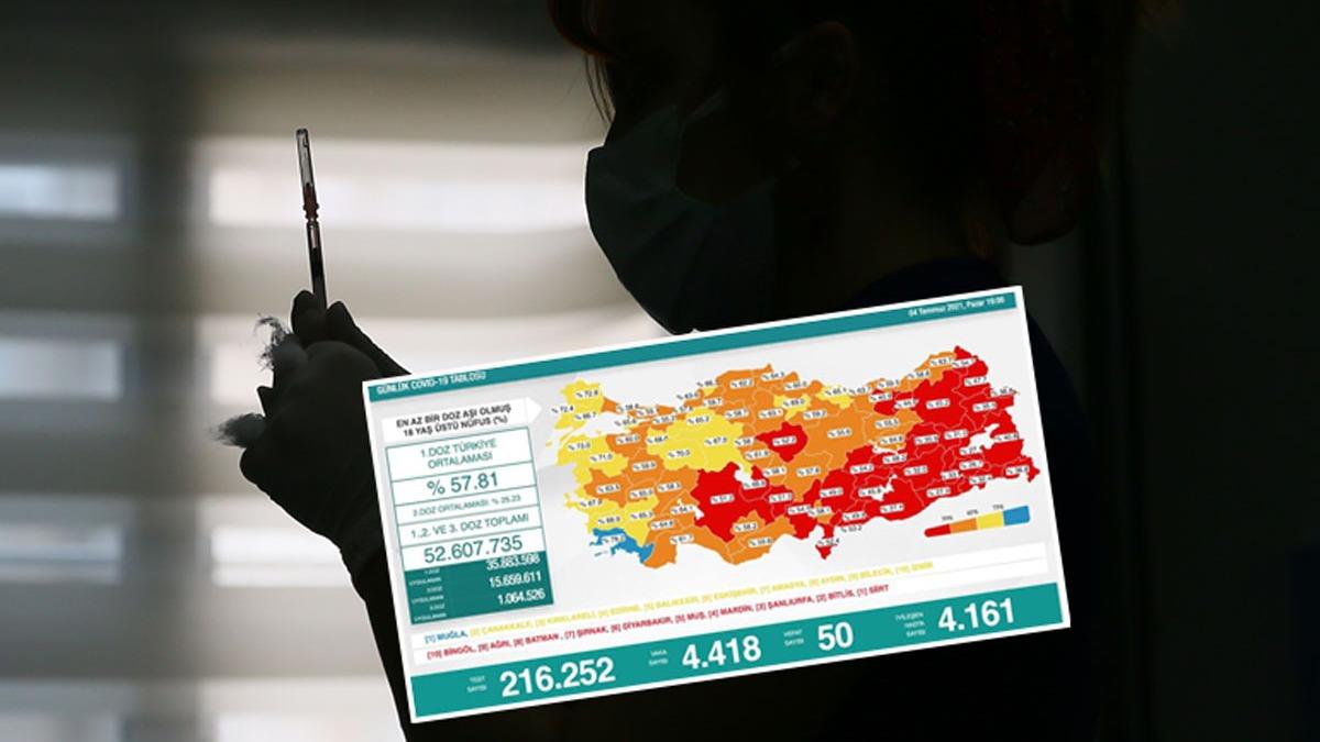 Salk Bakan Koca, 4 Temmuz koronavirs vaka saysn aklad