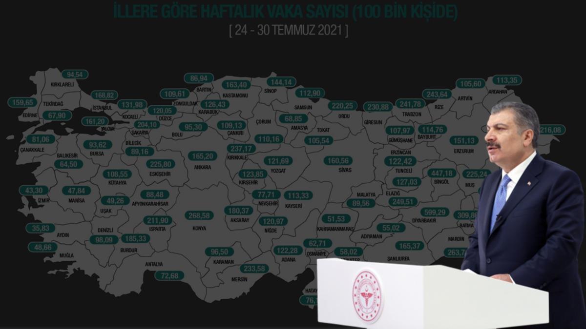 Bakan Koca haritay paylat! te il il haftalk vaka saylar...
