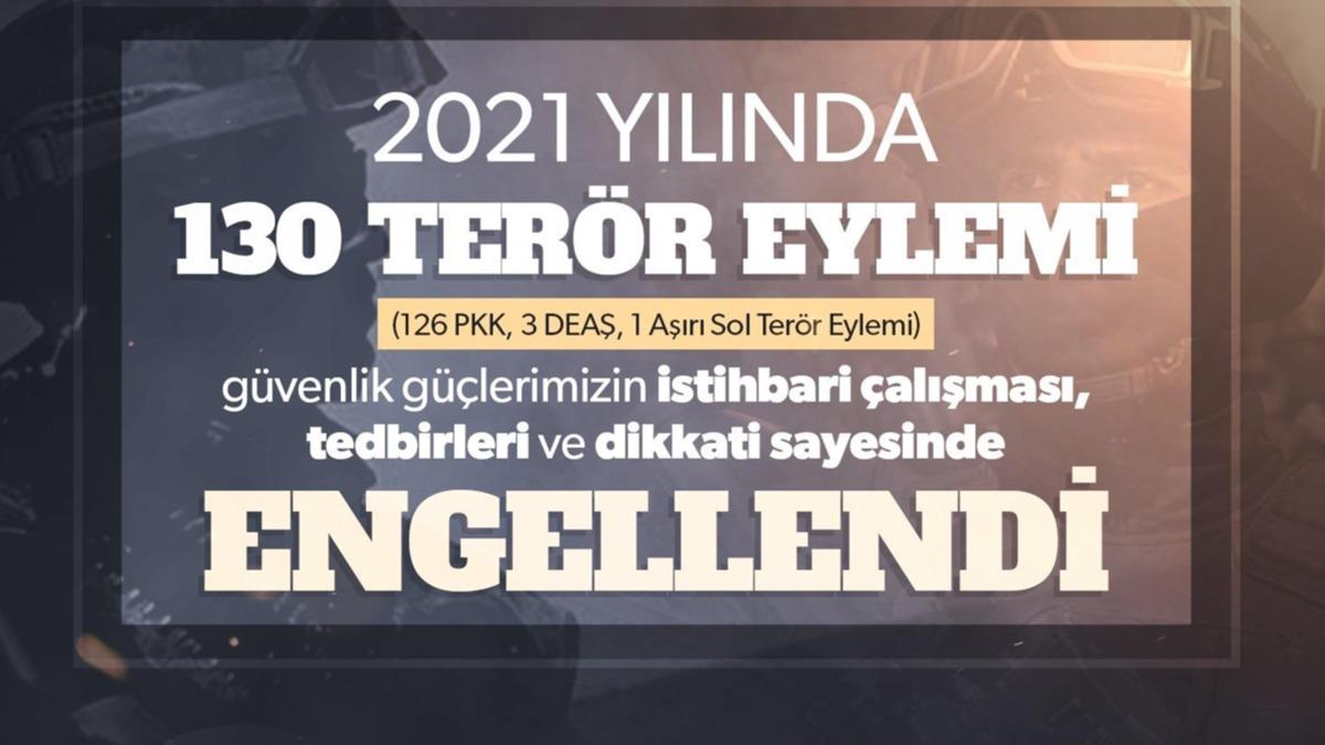 ileri Bakanl duyurdu! Terre geit yok.