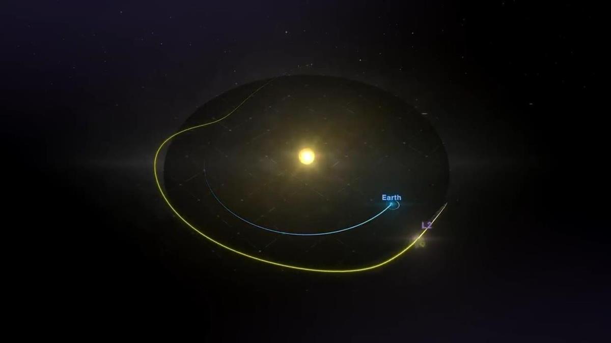 James Webb Uzay Teleskobu hedefi L2 noktasna ulat