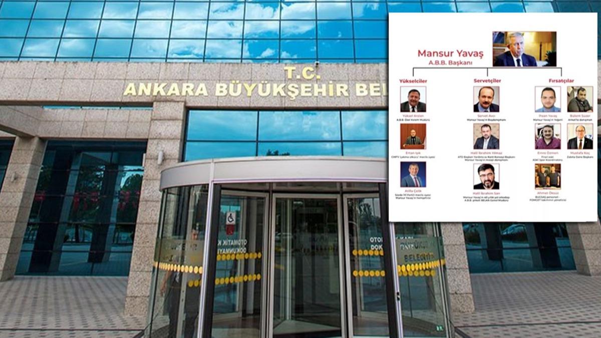 Ankara'daki 'belediye kabilesi' deifre oldu
