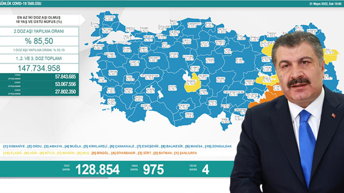 Bakan Koca duyurdu: Covid-19 tablosunda bir d�nem sona erdi