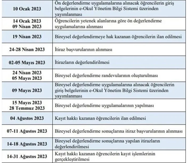 BİLSEM Puanı Nasıl Hesaplanır? BİLSEM'den Kaç Puan Almak Gerekir? 1.2.3 ...