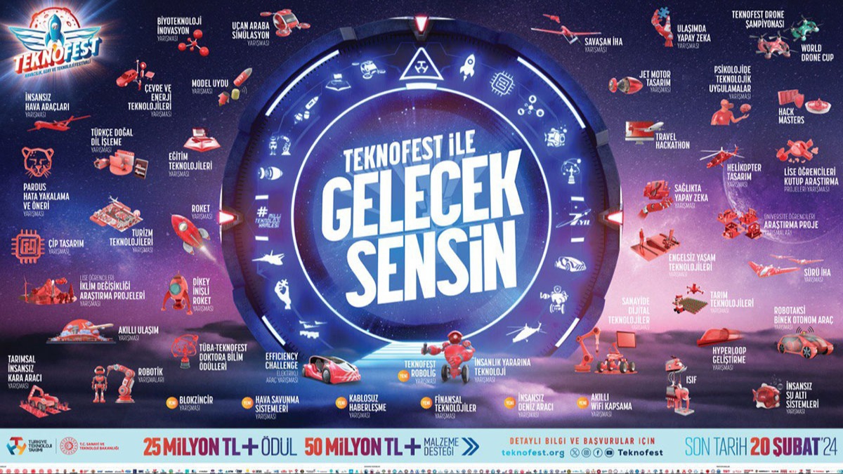 TEKNOFEST 2024'te 75 milyon liralk dl ve maddi destek verilecek